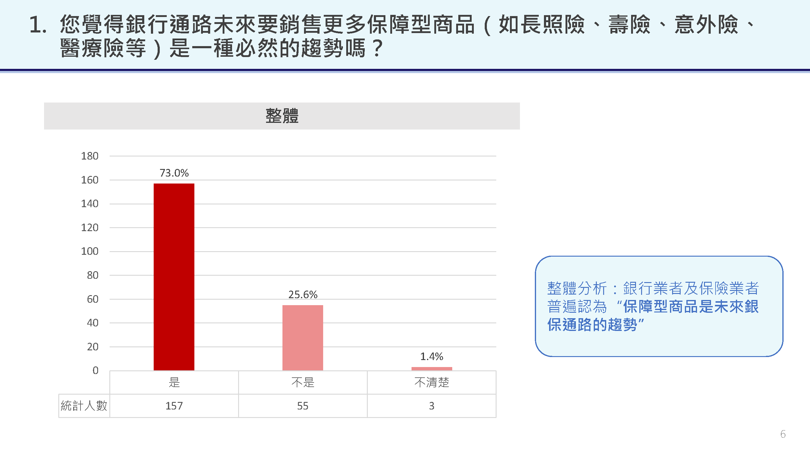 市場問卷調查專區預覽第 2 頁