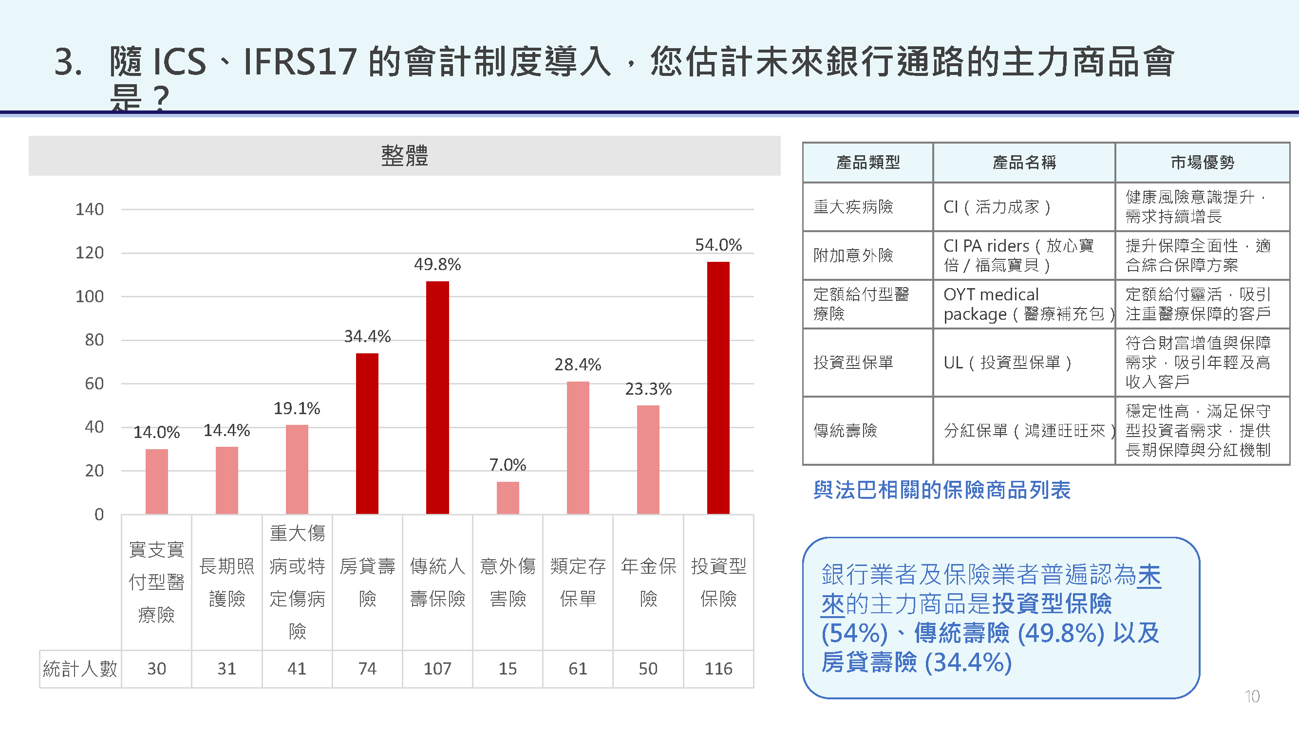 市場問卷調查專區預覽第 4 頁