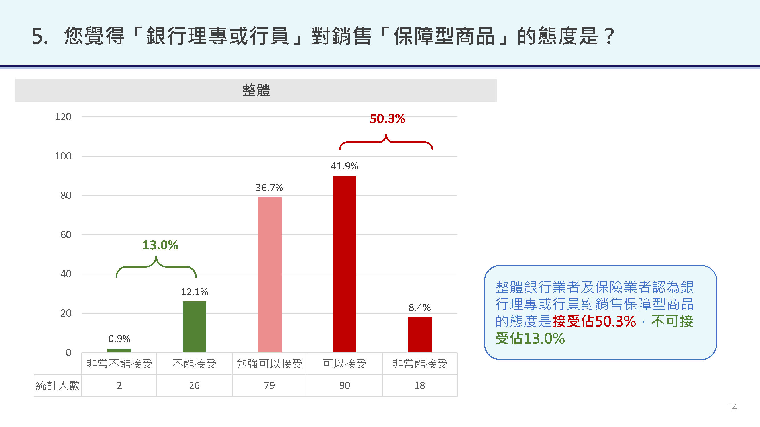 市場問卷調查專區預覽第 6 頁