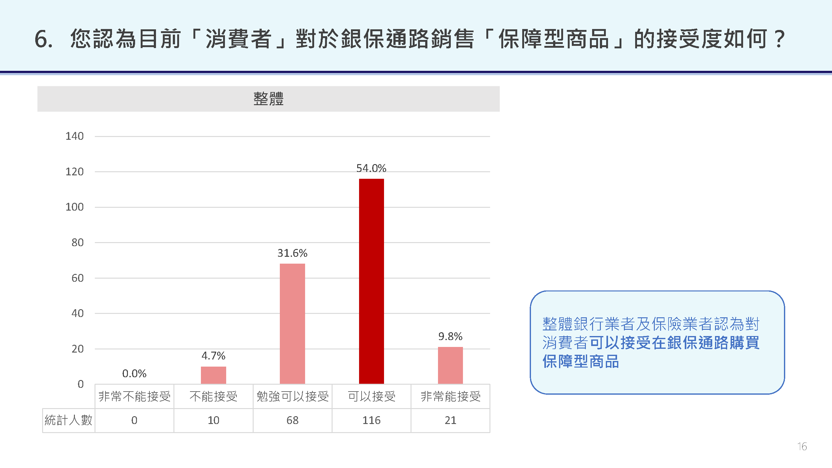 市場問卷調查專區預覽第 7 頁