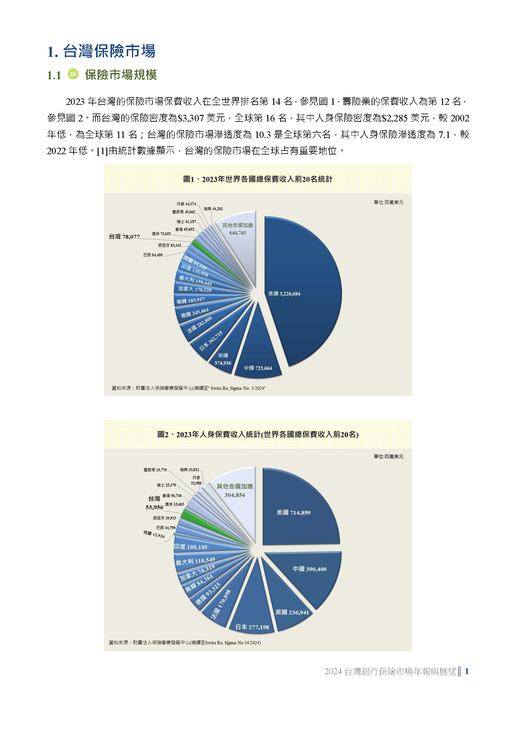 台灣銀行保險年報專區預覽第 4 頁