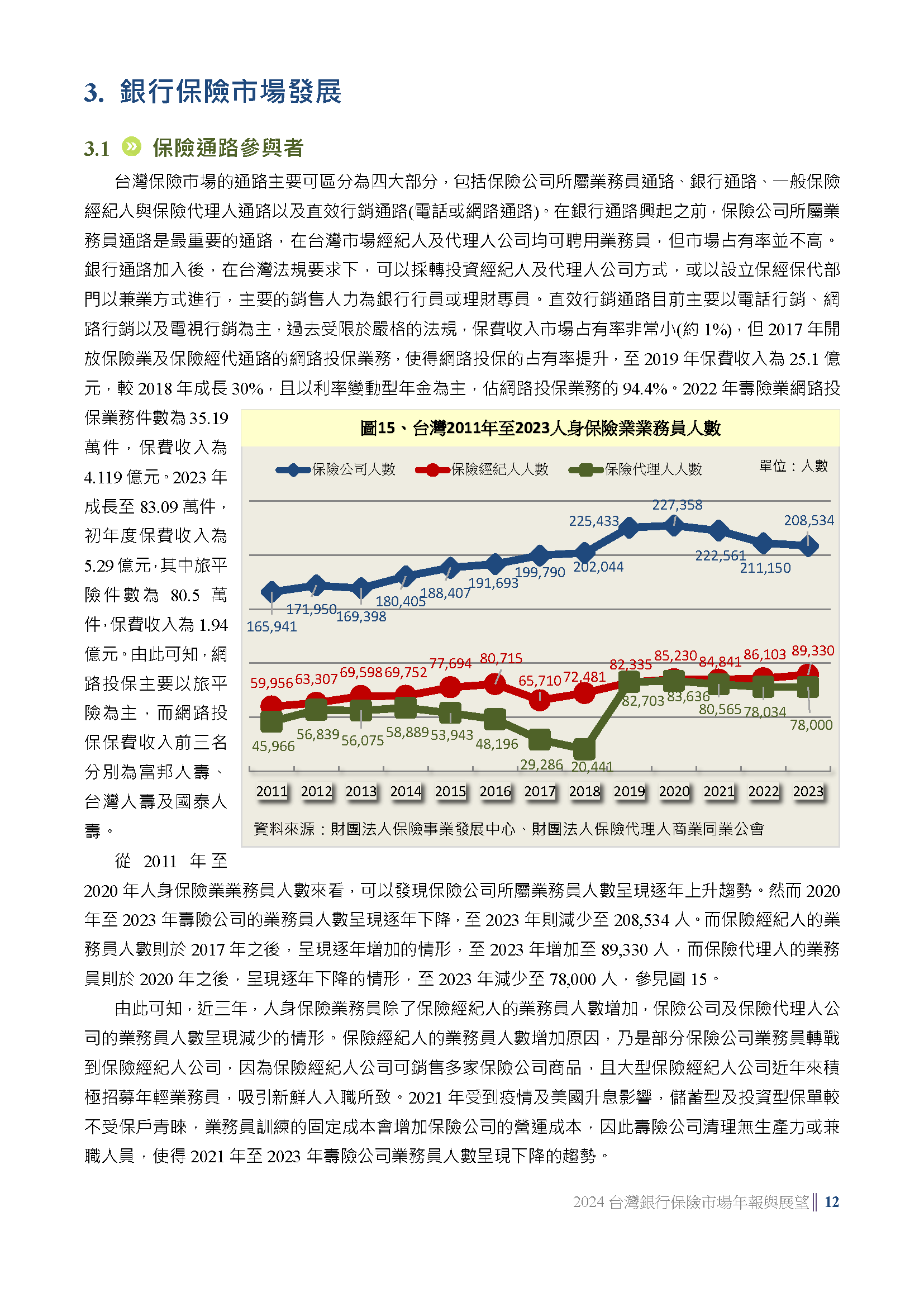台灣銀行保險年報專區預覽第 6 頁